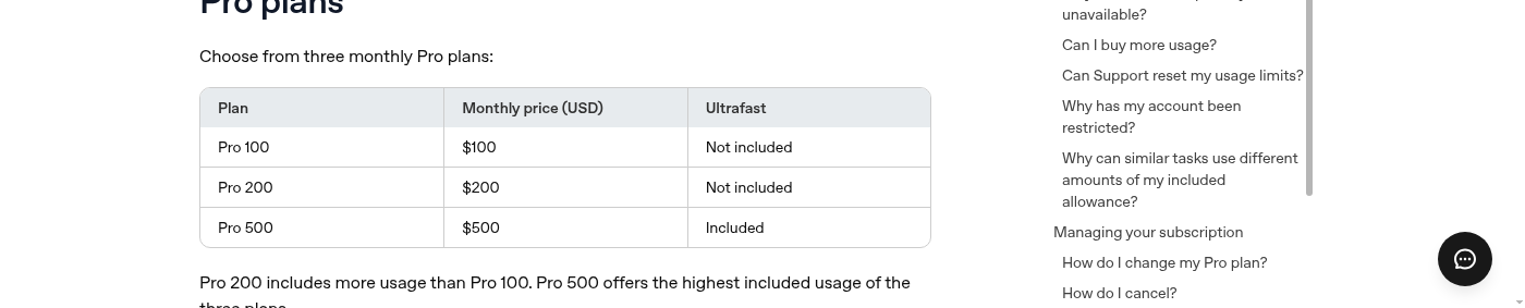 OpenAI Help Center on Oct 31, 2026: the three monthly Pro plans, Pro 100 at $100, Pro 200 at $200 and Pro 500 at $500, with Ultrafast included only on Pro 500.
