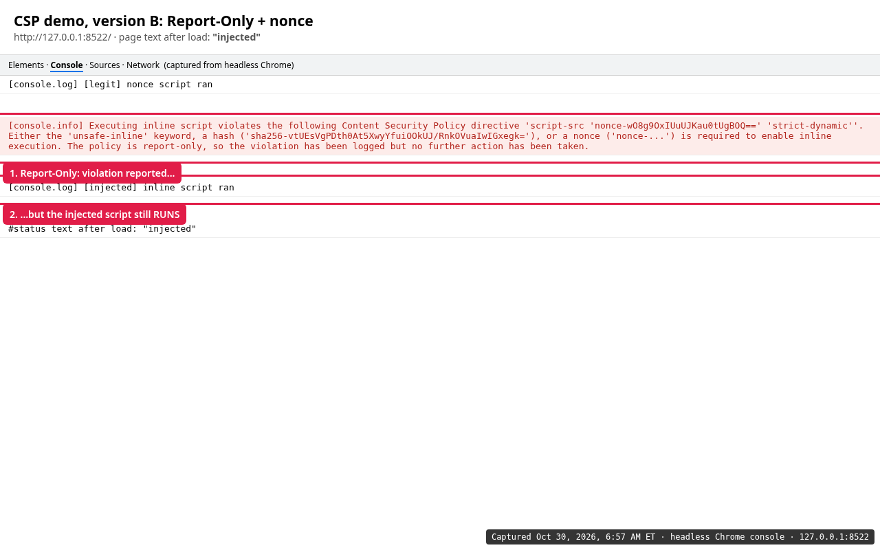 Chrome console showing a Report-Only CSP violation logged while the injected script still ran.