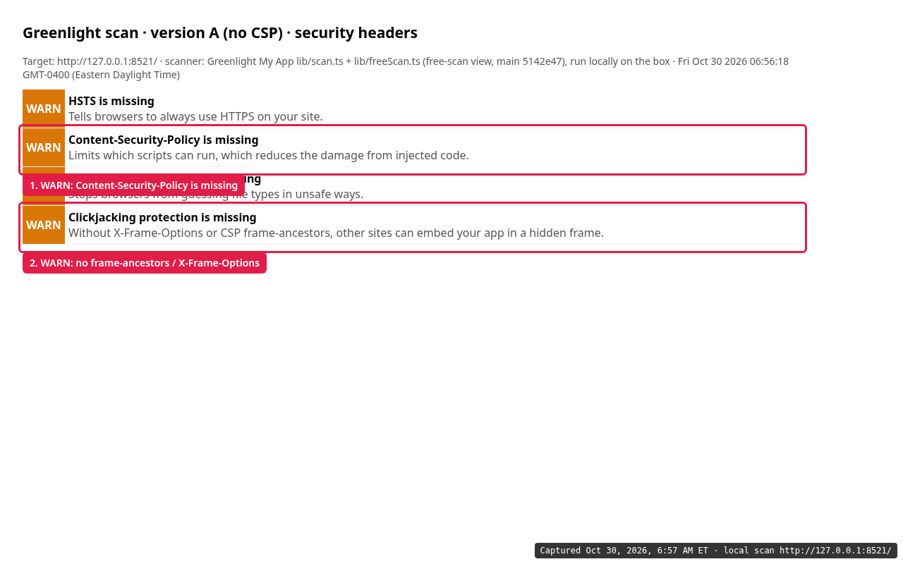 Greenlight My App scan of the no-CSP demo showing WARN: Content-Security-Policy is missing.
