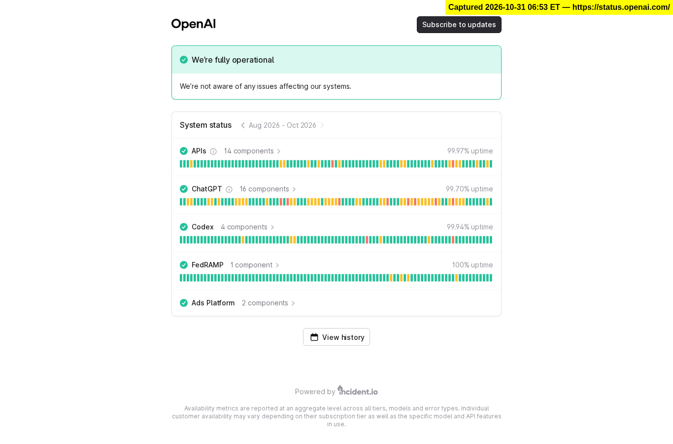 status.openai.com on Oct 31, 2026 at 6:53 AM ET: banner says we're fully operational; APIs 99.97% uptime, ChatGPT 99.70%, Codex 99.94%, FedRAMP 100% for Aug 2026 to Oct 2026.