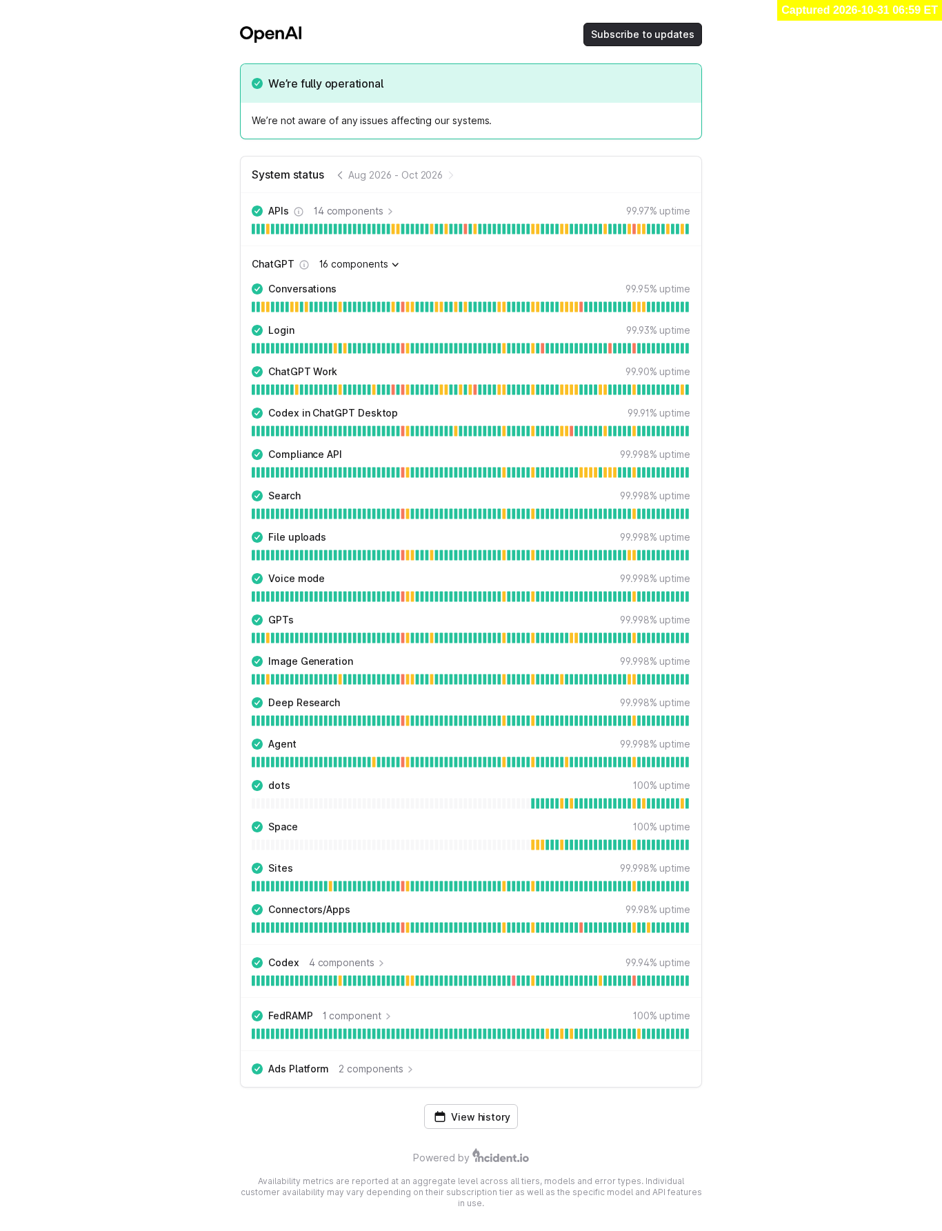 ChatGPT component list on status.openai.com on Oct 31, 2026: Conversations 99.95%, Login 99.93%, ChatGPT Work 99.90%, and file uploads, voice mode, GPTs, image generation and deep research all listed separately.