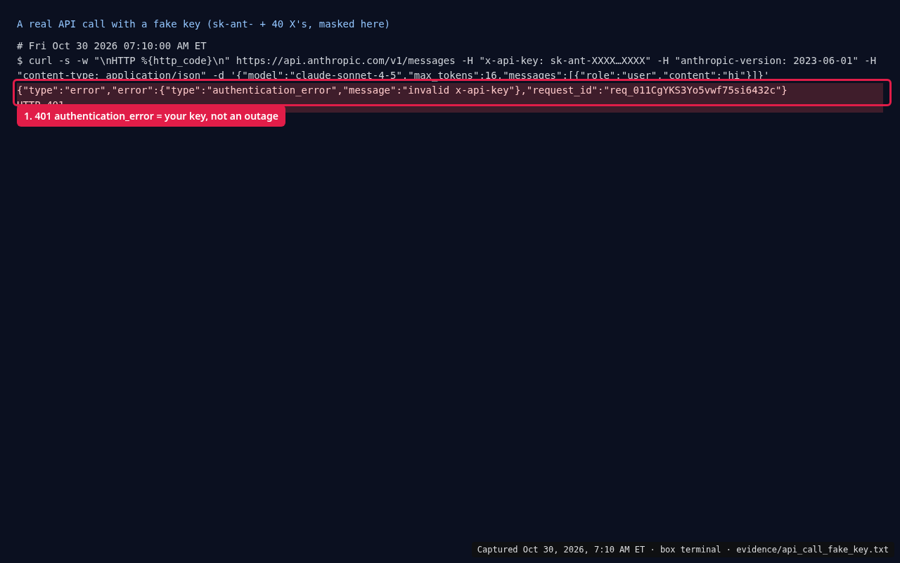 Terminal showing a request to api.anthropic.com with a fake sk-ant-XXXX key returning HTTP 401 authentication_error, invalid x-api-key. Captured Oct 30, 2026.