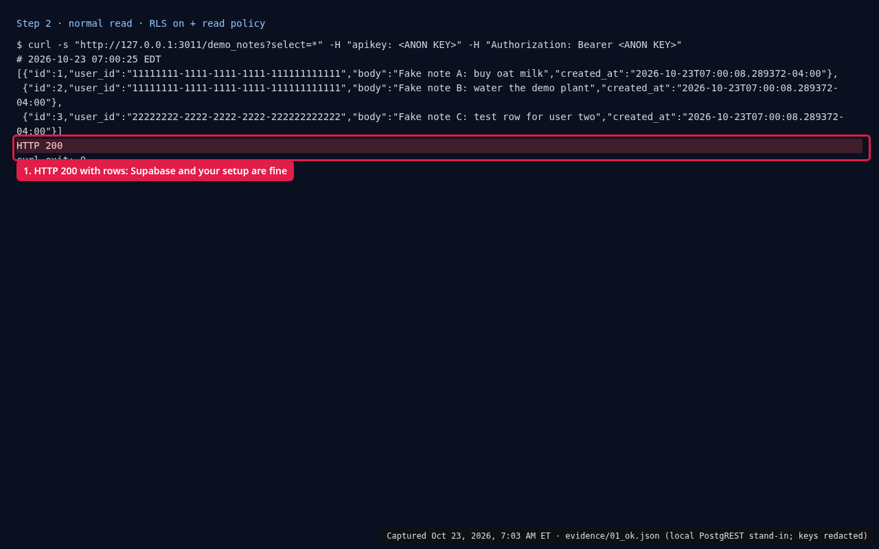 Terminal: a read with a matching policy returns HTTP 200 with 3 fake rows