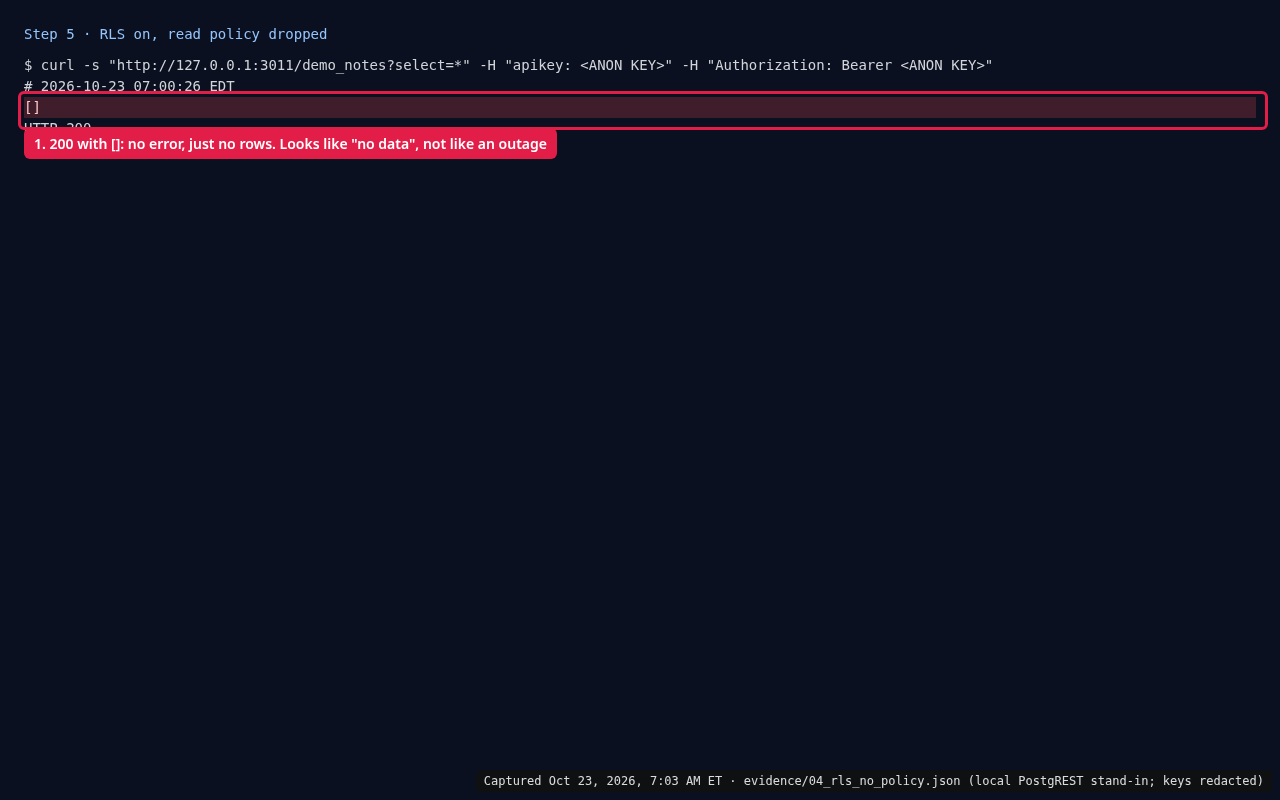 Terminal: after dropping the read policy, the same request returns HTTP 200 with an empty array