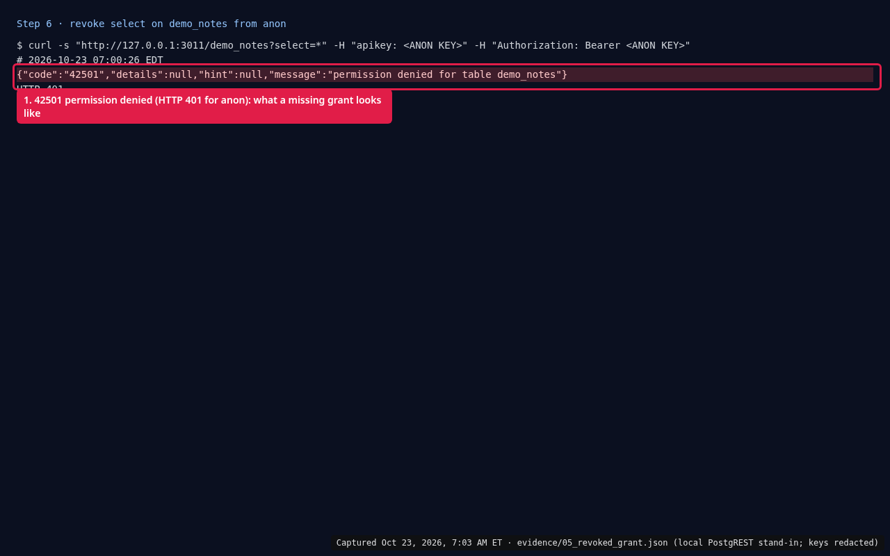 Terminal: after revoking select from anon, the request returns HTTP 401 with 42501 permission denied for table demo_notes