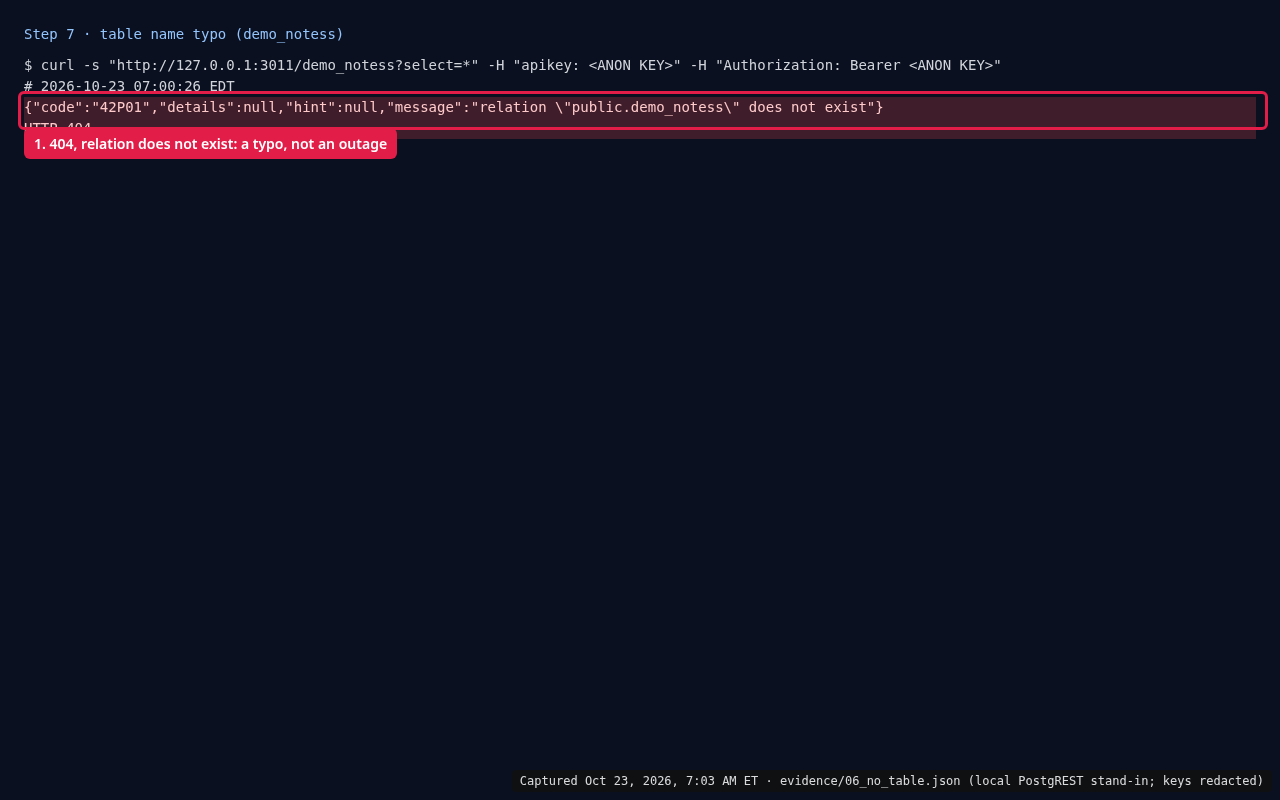 Terminal: a request for a table name with a typo returns HTTP 404 with 42P01 relation does not exist