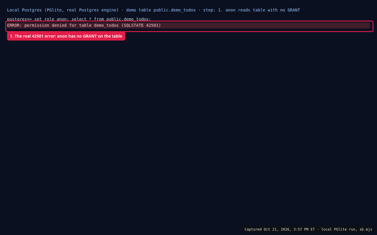 Terminal: anon reads the table and gets ERROR permission denied for table demo_todos, SQLSTATE 42501