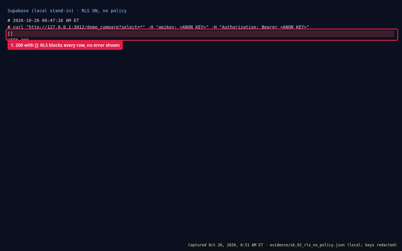 Terminal: after enabling RLS with no policy, the same request returns HTTP 200 and an empty array