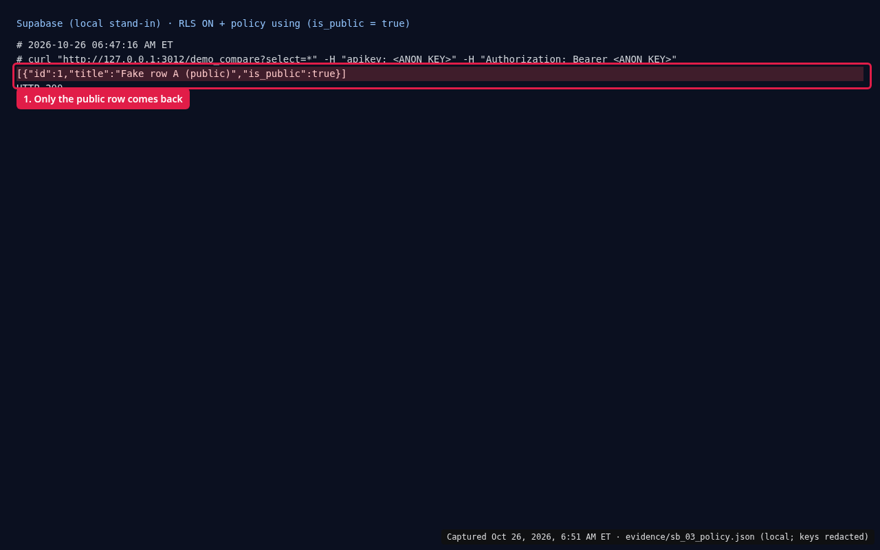 Terminal: with a select policy for anon using is_public = true, the request returns HTTP 200 and one public fake row
