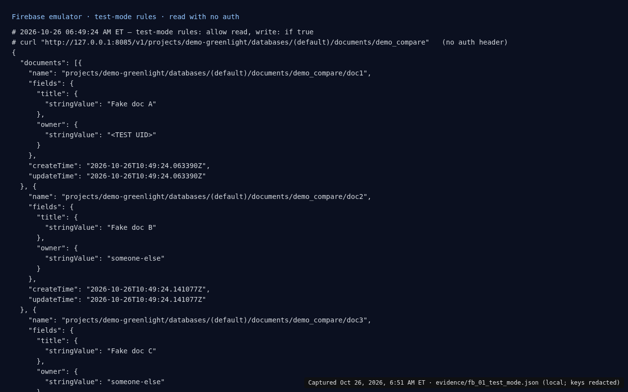 Terminal: Firestore emulator read with no auth under test-mode rules returns HTTP 200 and all 3 fake docs
