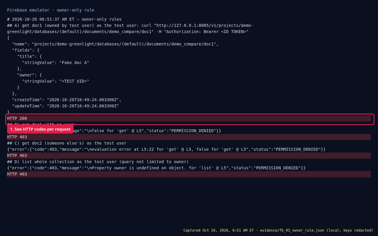 Terminal: owner-only rule results, own doc as owner returns 200, no user returns 403, other user's doc returns 403, listing the whole collection returns 403