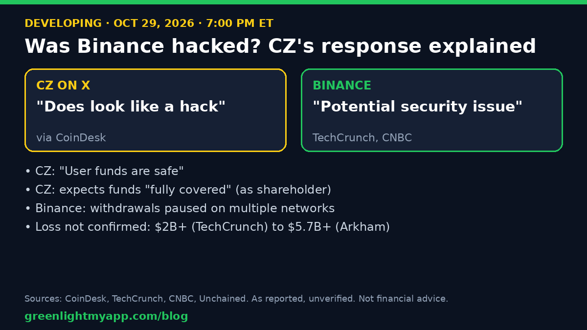 Greenlight news card: what CZ said on X about the reported Binance security incident on Oct 29, 2026, quoted with sources.