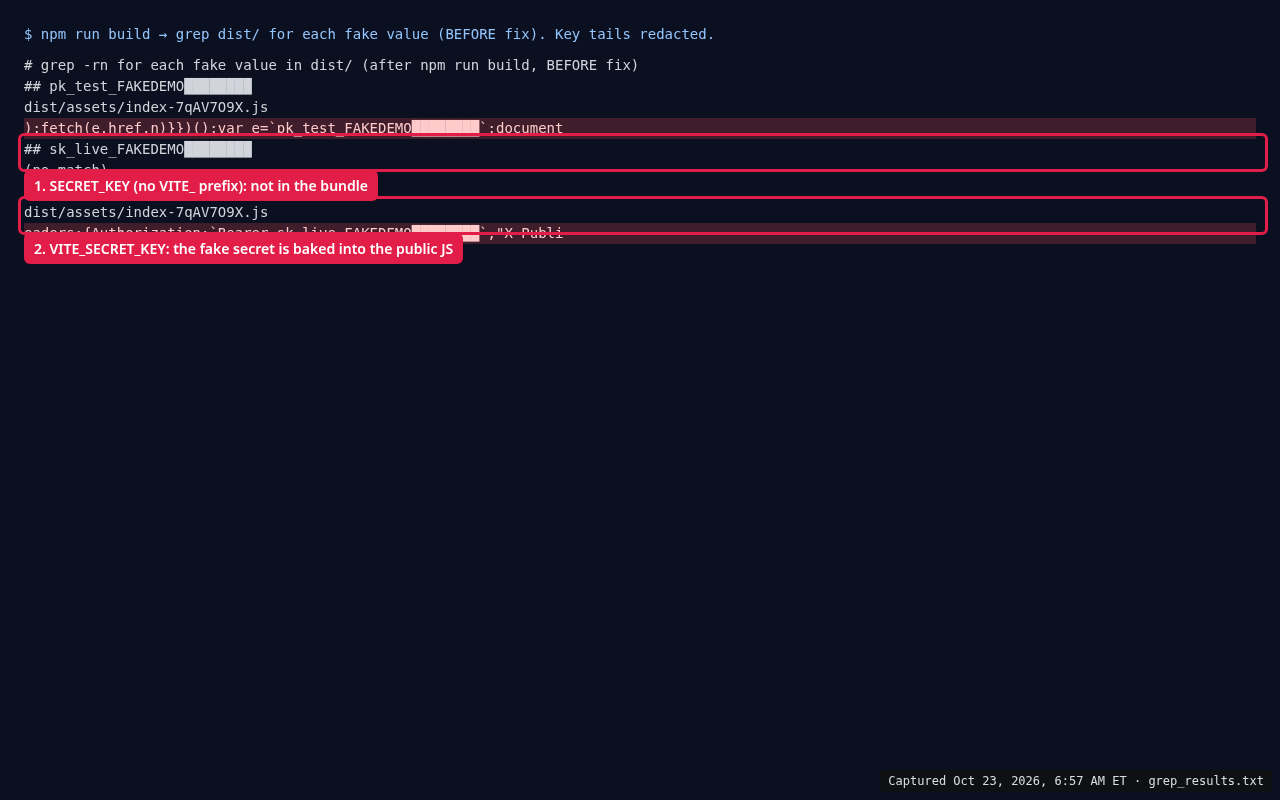 Terminal: grep of the dist folder finds the pk_test_ value and the VITE_SECRET_KEY sk_live_ value inside the built JavaScript file, but no match for the unprefixed SECRET_KEY