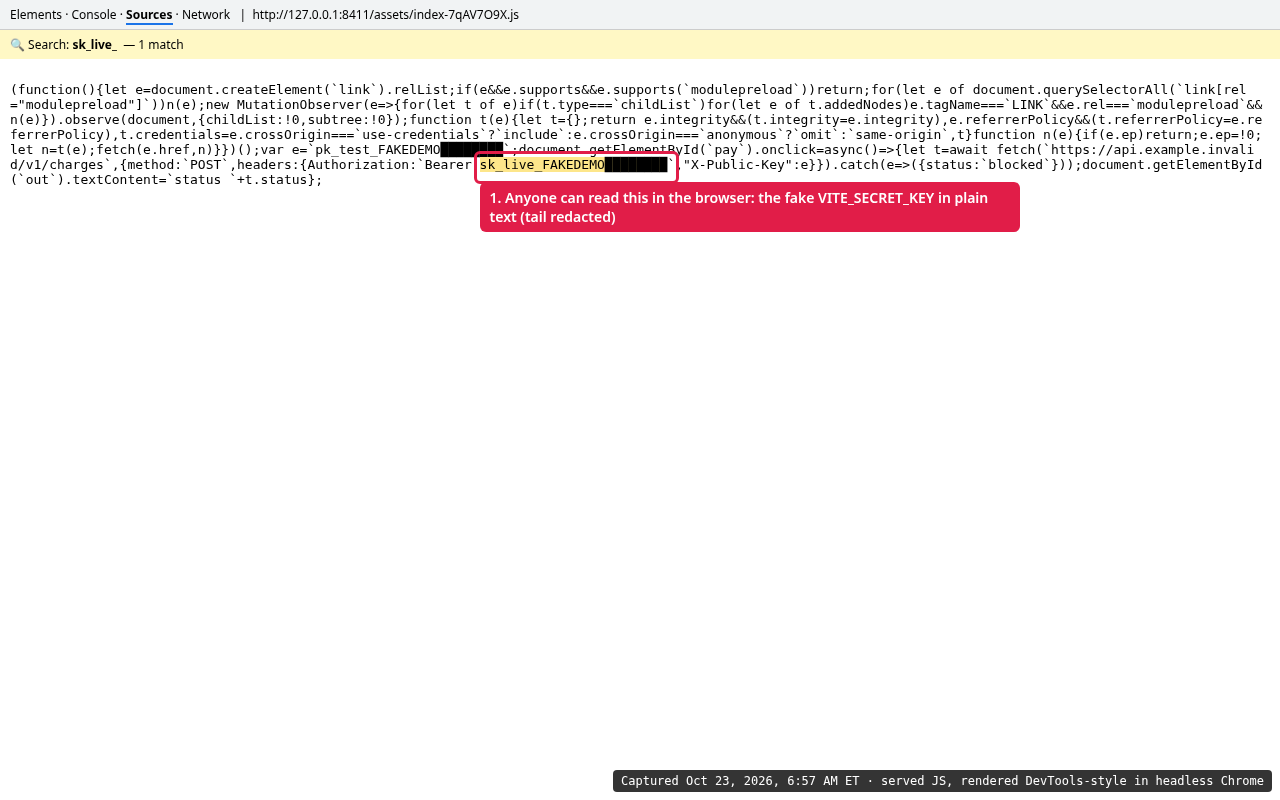 The served JS file shown in a DevTools-style frame with a search for sk_live_ highlighting the fake secret key, tail redacted