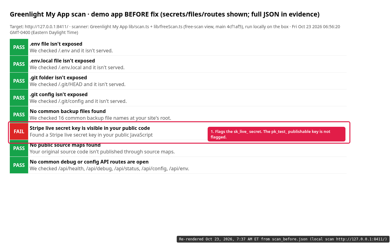 Greenlight My App scan of the demo app before the fix: FAIL, Stripe live secret key is visible in your public code
