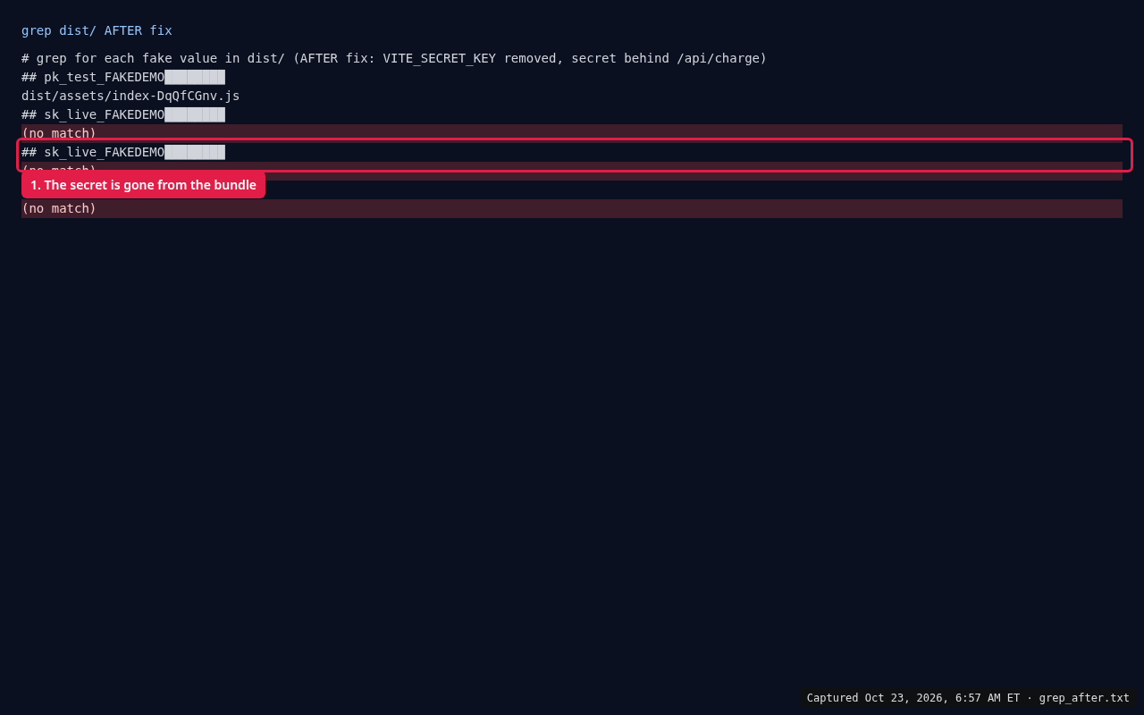 Terminal: grep of the rebuilt dist folder finds only the pk_test_ publishable key and no sk_live_ value anywhere