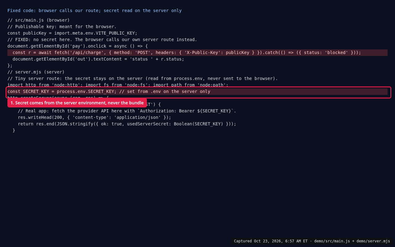 Code: the fixed browser code calls /api/charge with only the publishable key, and a small server route reads SECRET_KEY from the server's environment