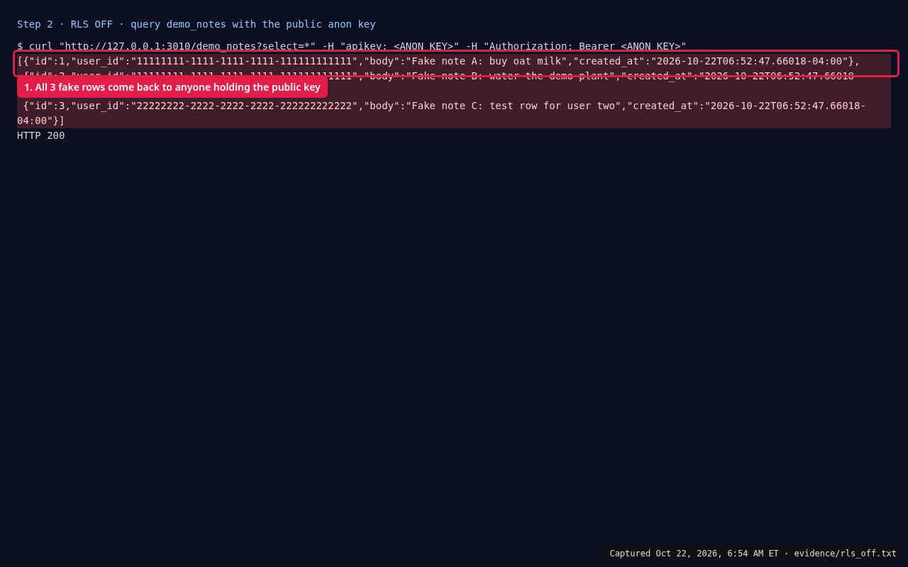 Terminal: with RLS off, a request with the public anon key returns all 3 fake rows from demo_notes