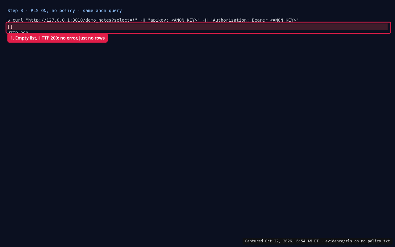 Terminal: after enabling RLS with no policy, the same anon request returns an empty array