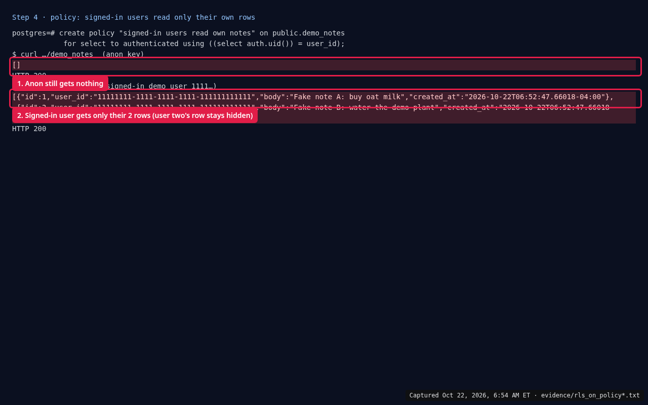 Terminal: with a policy for signed-in users, the anon key still gets nothing while the signed-in demo user gets only their own 2 rows